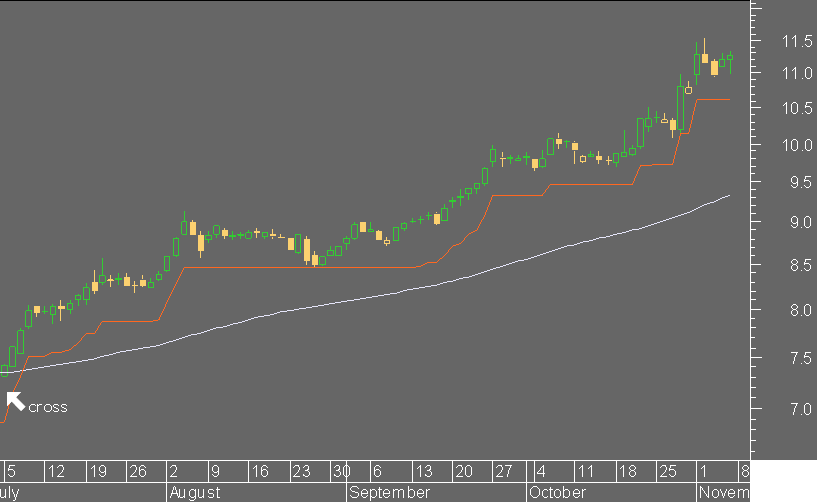trailing stop na jmt.png