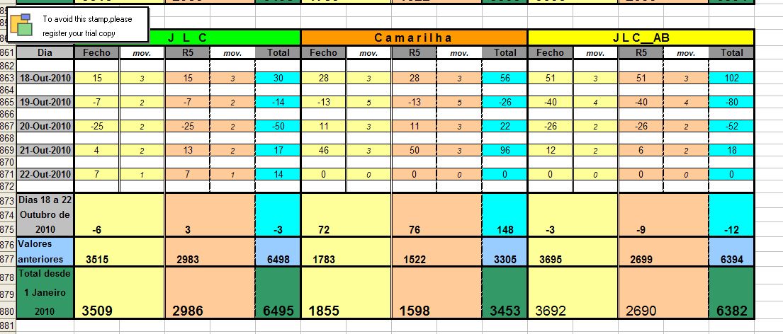 Resultados_18Outubro_22Outubro_2010.jpg