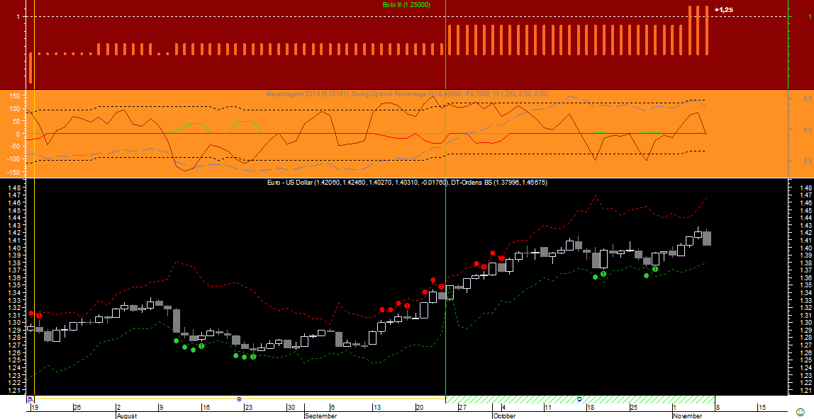 EURUSD BS III 20101105.png