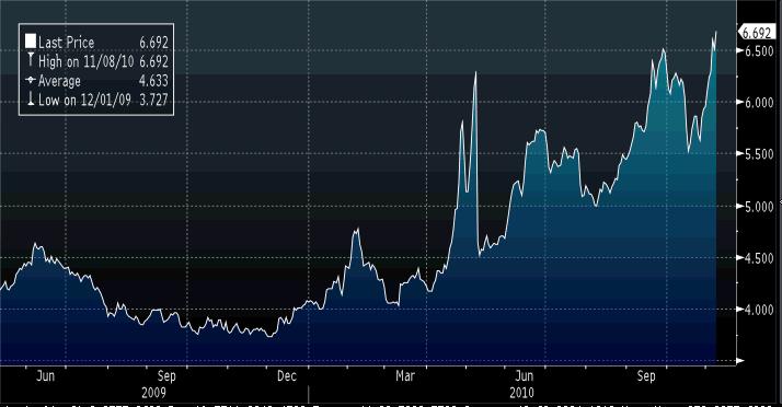 Bonds_PT_10YR.jpg