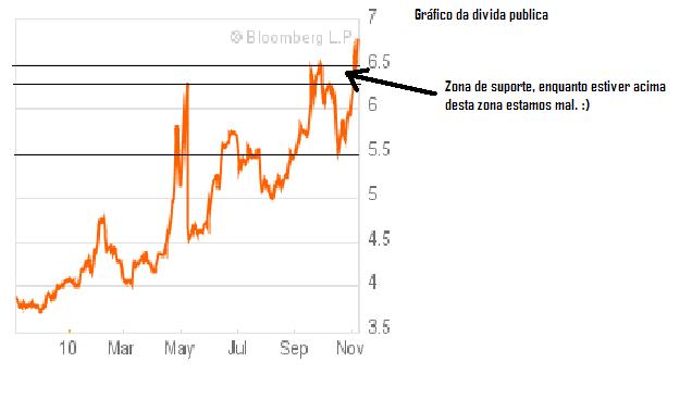 grafico da divida.jpg