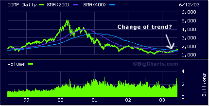 chart-6-11-03.gif