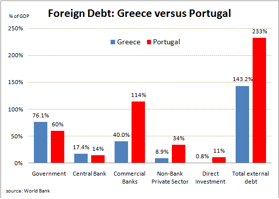 ForeignDebt_PortugalvsGreece.png
