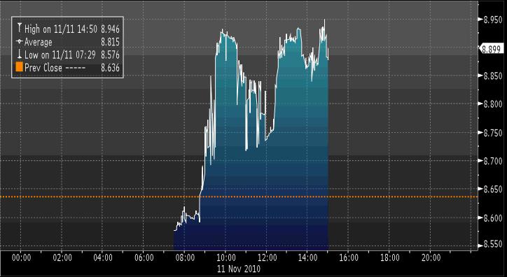 Bonds_IR_10YR.jpg