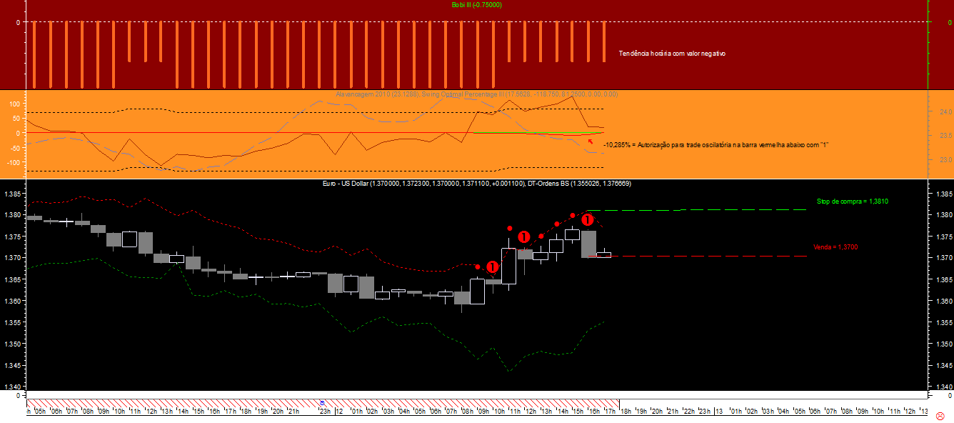 EURUSD 1H Bobi 20101112.png