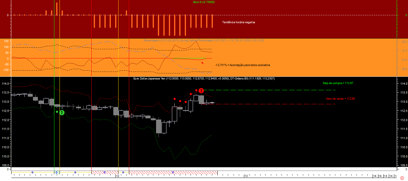 EURJPY 1H Bobi 20101112.png