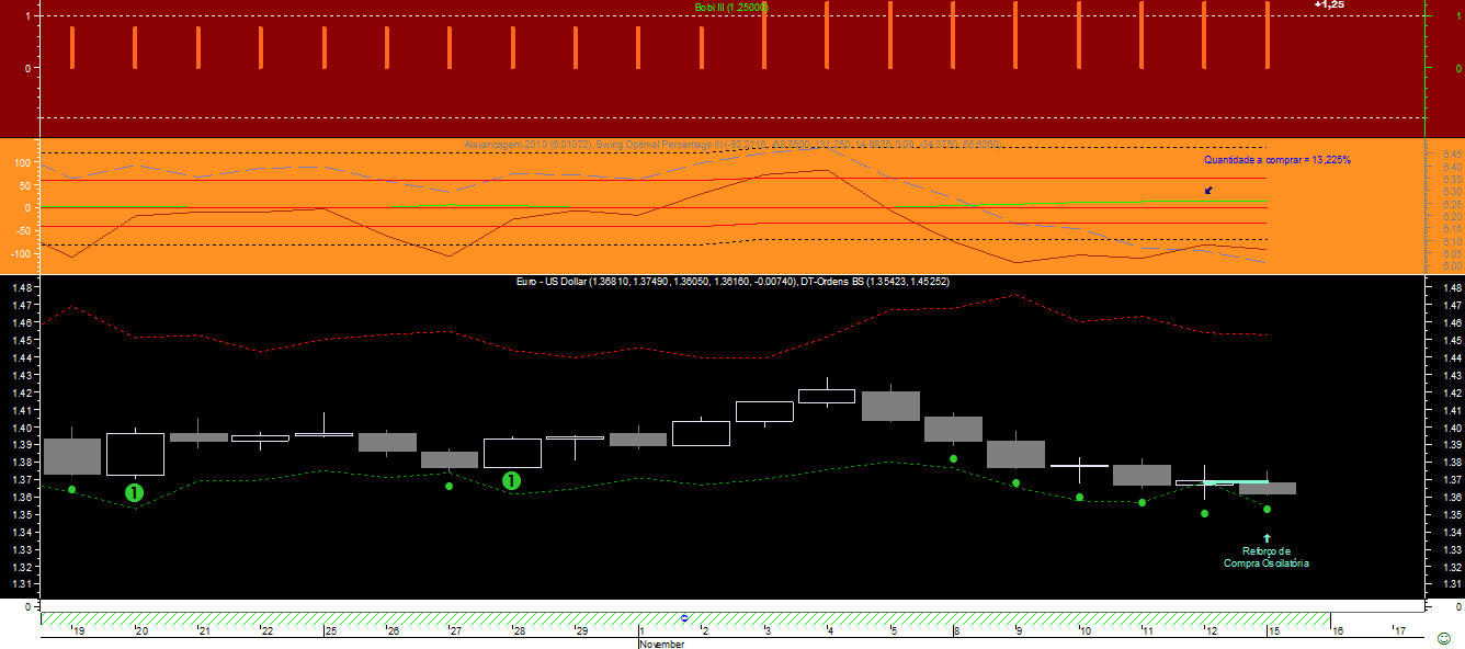EURUSD BS III 20101115.png