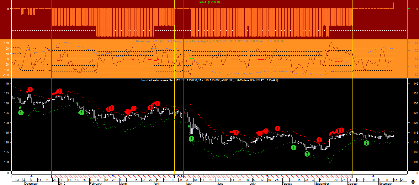 EURJPY BS III 20101115.png