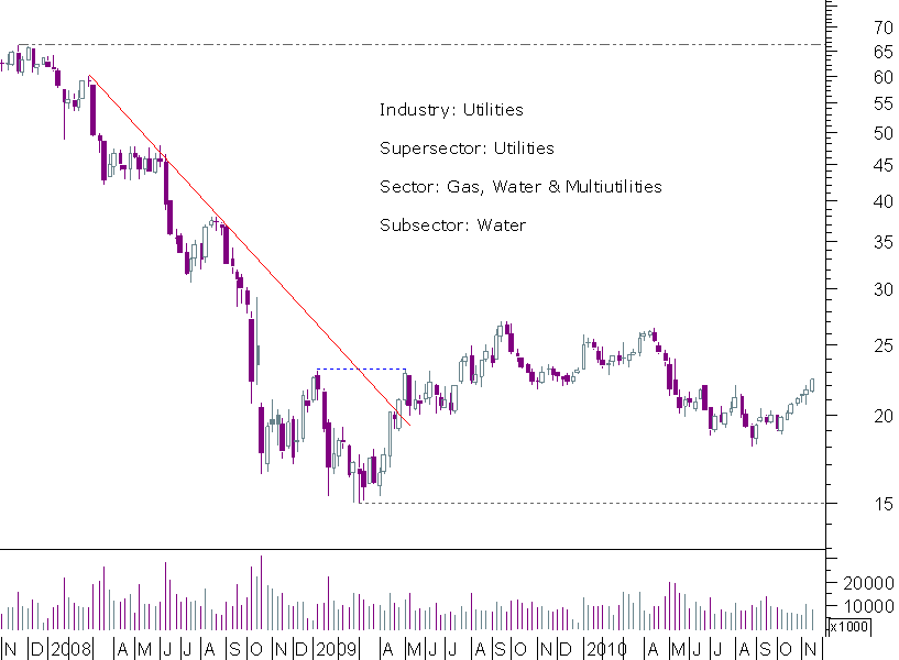 veolia semanal.png
