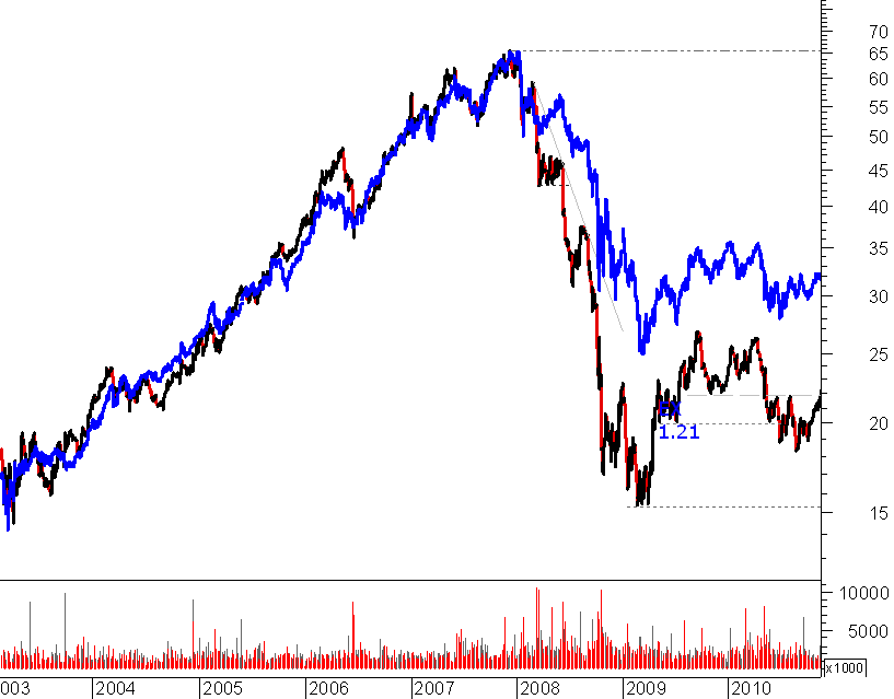 veolia vs utilities.png