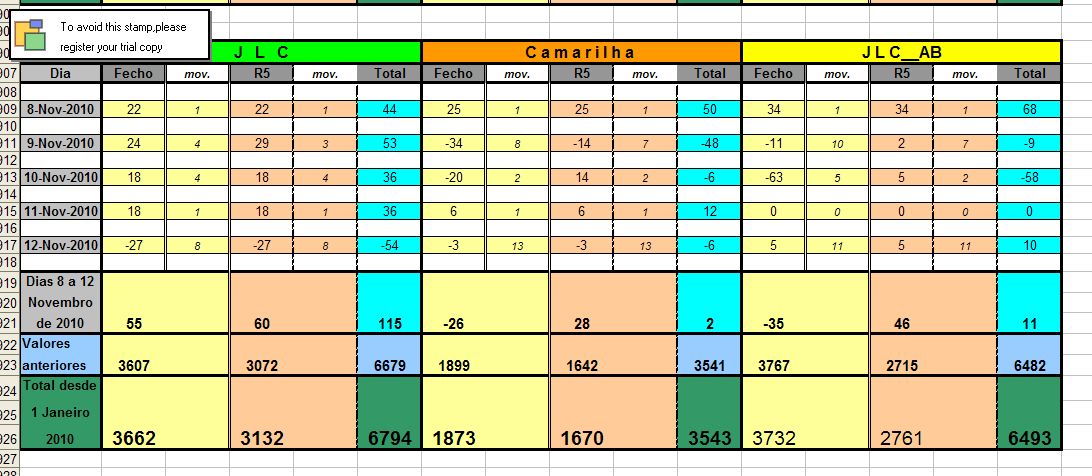 Resultados_8Nov_12Nov_2010.jpg