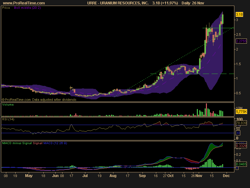 URANIUM RESOURCES, INC..png