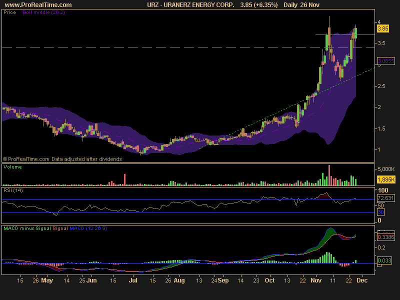 URANERZ ENERGY CORP..png