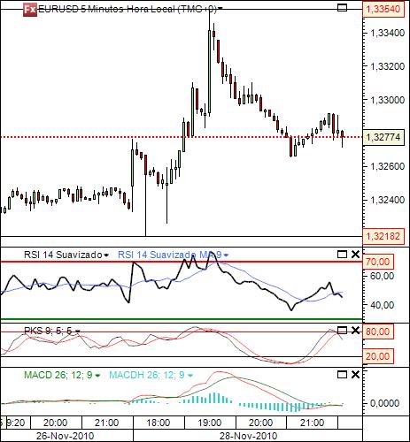 eurusd28-11-2010.jpg