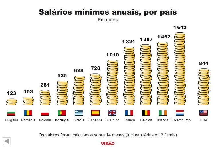 salário minimo na europa 2009.jpg