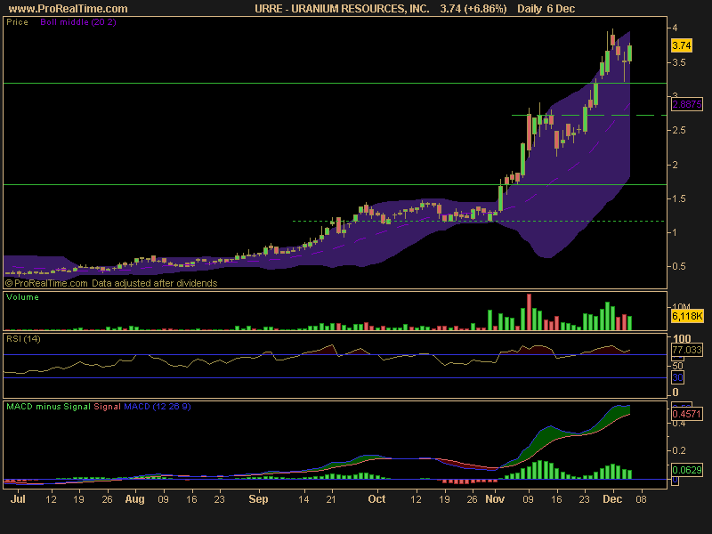 URANIUM RESOURCES, INC..png