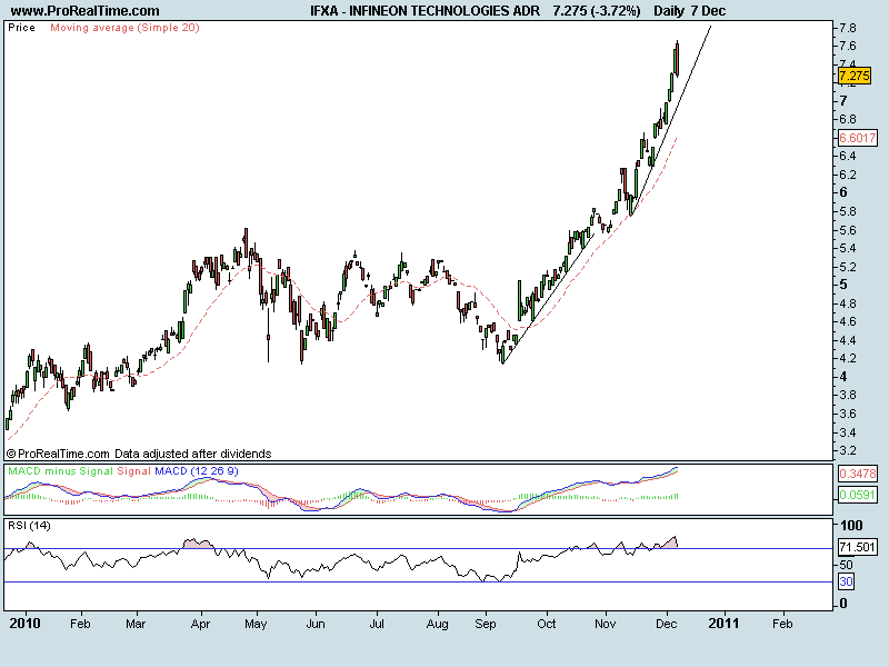 INFINEON TECHNOLOGIES ADR.png
