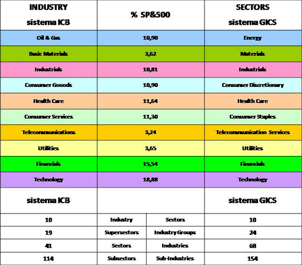 % sp500 011010 jn.jpg