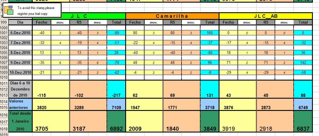 Resultados_6Dez_10Dez_2010.jpg