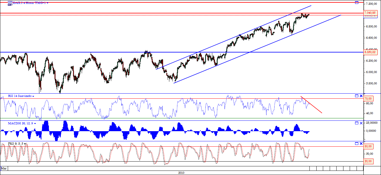 DAX 12-12-2010 4h.png