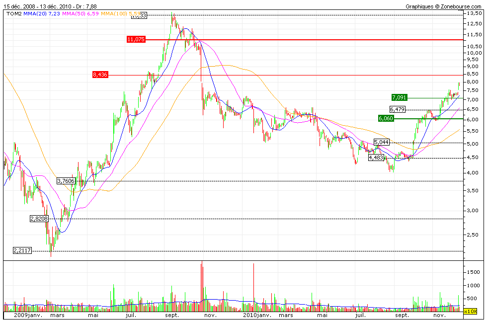 tomtom 13-12-2010.gif