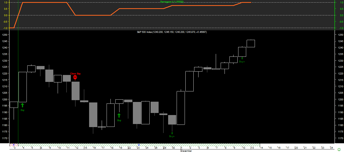 S&P 500 CB Gorongoza X 20101213.png