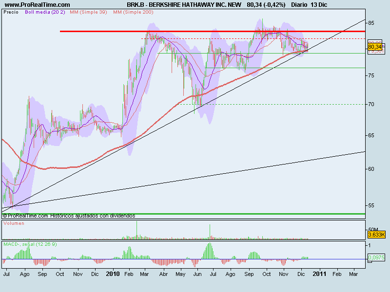 BERKSHIRE HATHAWAY INC. NEW.png