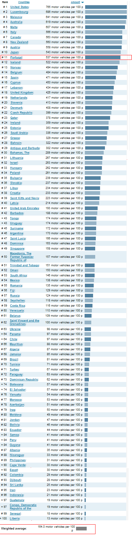 numero_carros_mil_habitantes_tabela.PNG
