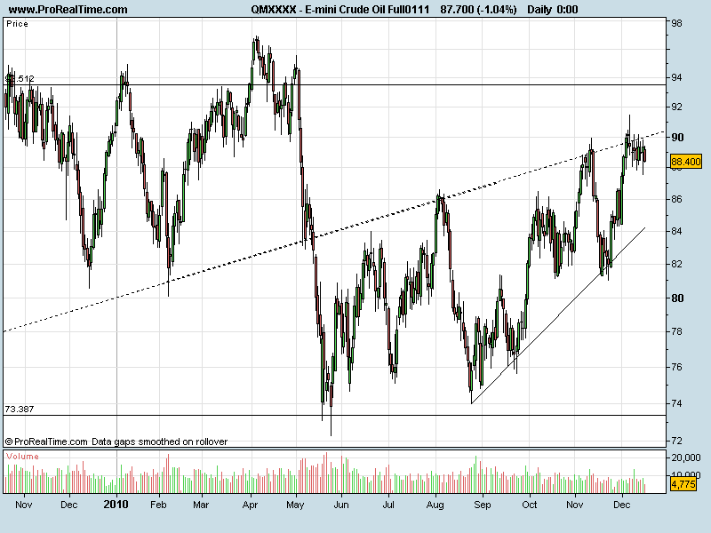 E-mini Crude 16122010_zoom.png