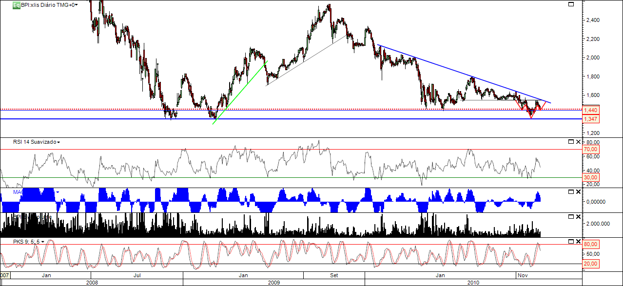 BPI 19-12-2010.png