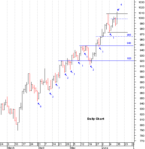 spx_daily01.gif