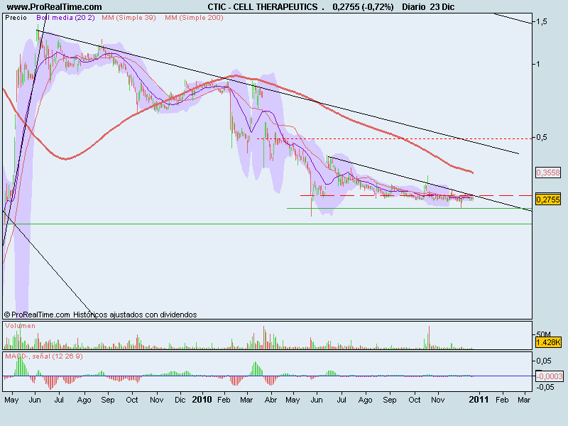 CELL THERAPEUTICS  ..png