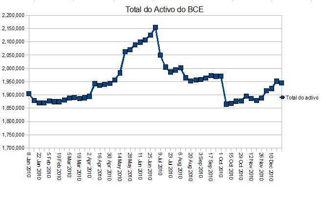 TotalActivo_BCE_17Dez.JPG