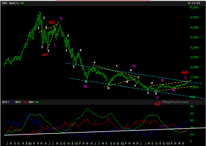 NDX ás ondas.gif