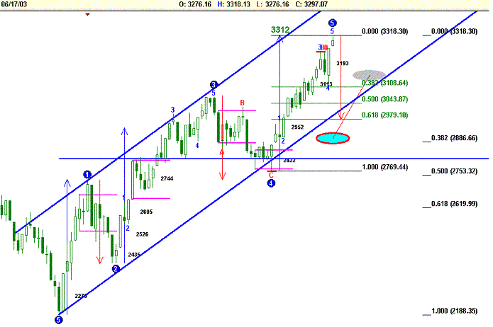 Dax1706.gif