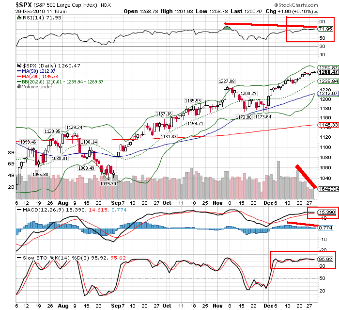 sp 29-12-2010.png