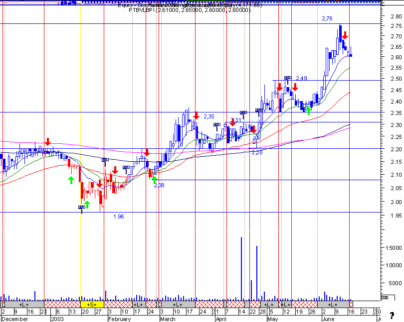 bpi.gif