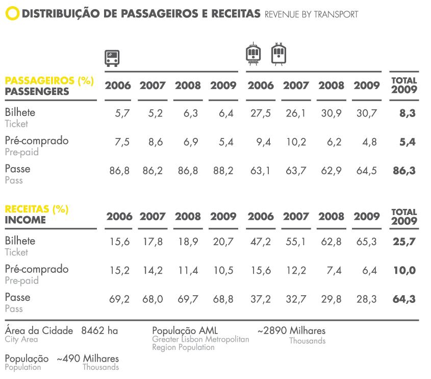 receitas carris.PNG