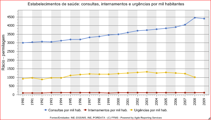 Utilizacao_Servicos_saude_Portugal.png
