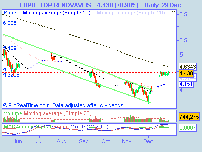 EDP RENOVAVEIS.png