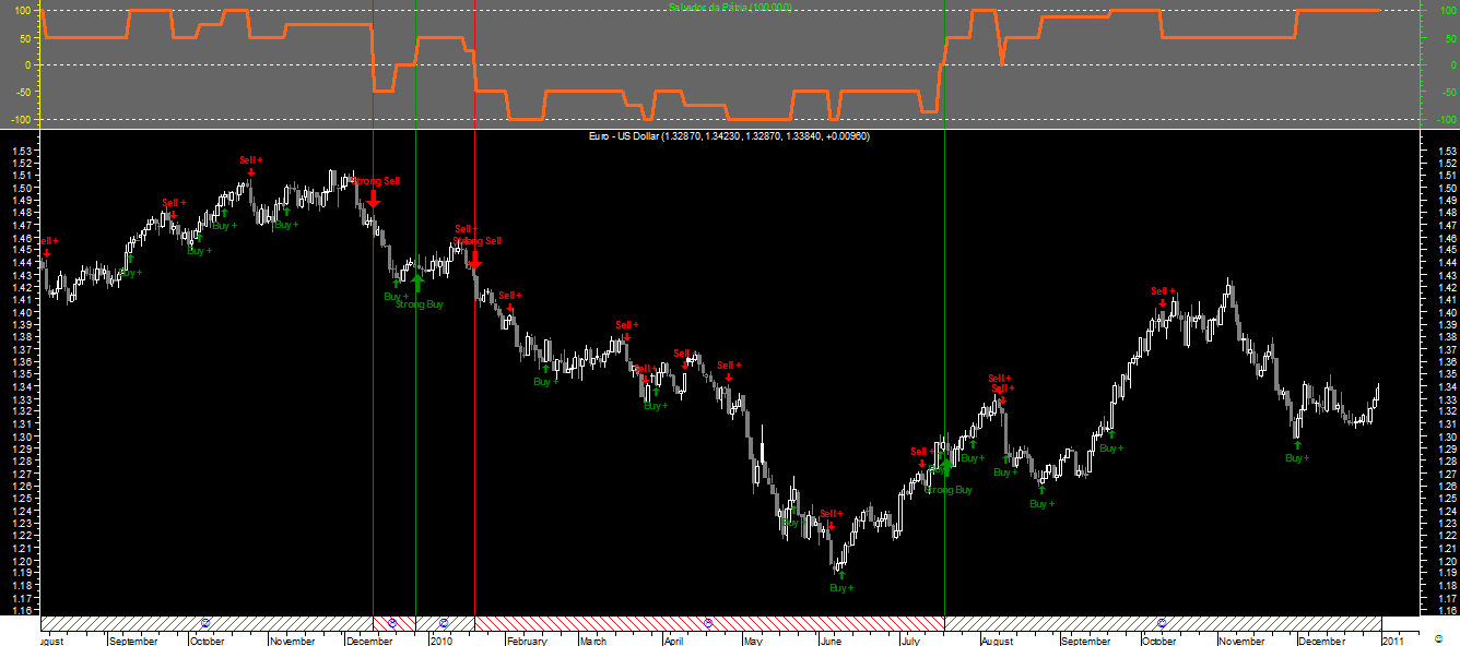EURUSD SP_20101231.png