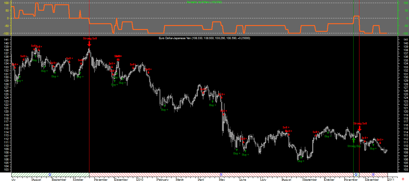 EURJPY SP_20101231.png