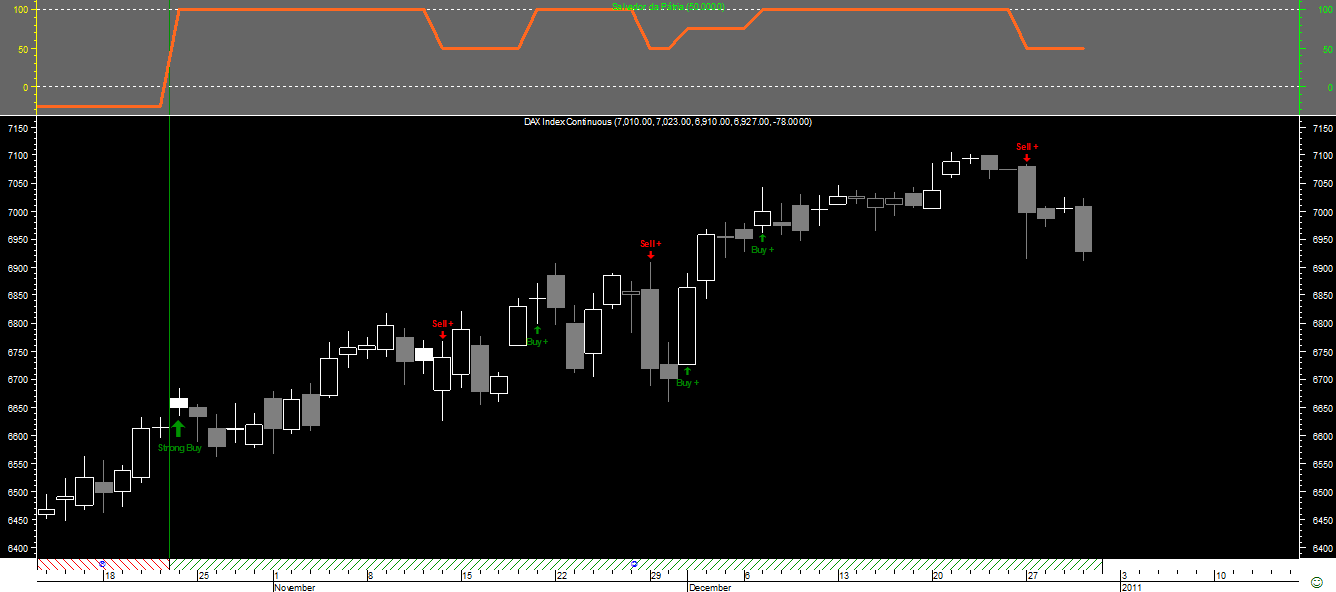DAX SP_20101231.png