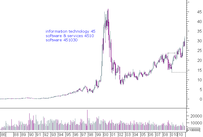 oracle linear.png