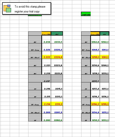 Ndx100&SP500_03Janeiro_2011.jpg