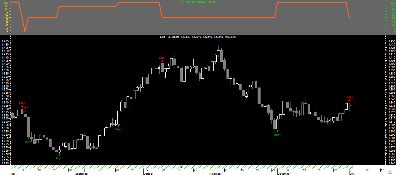 EURUSD SP_20110103.png