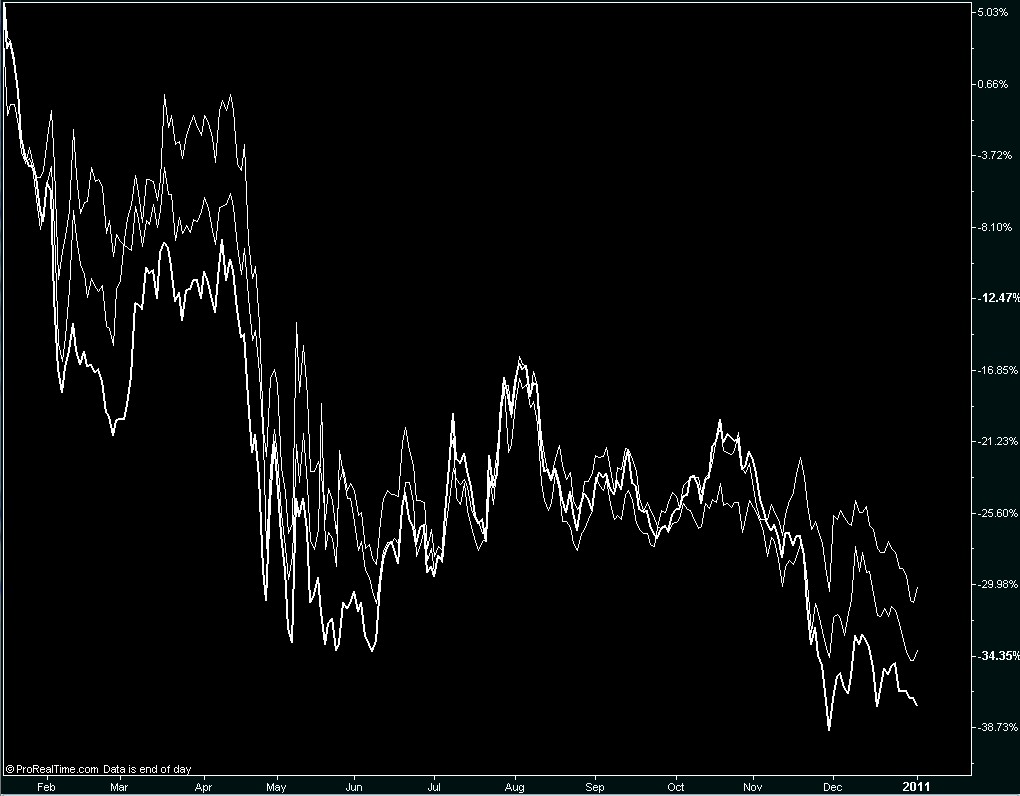 3bancos 2011.PNG