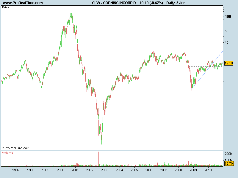 CORNING INCORP.D.png