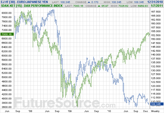 EUJPYv.DAX.png