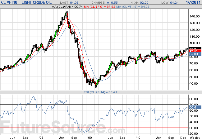 nymex oil.png